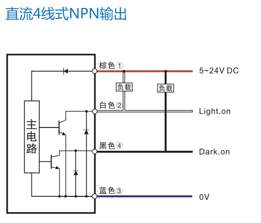 槽型开关