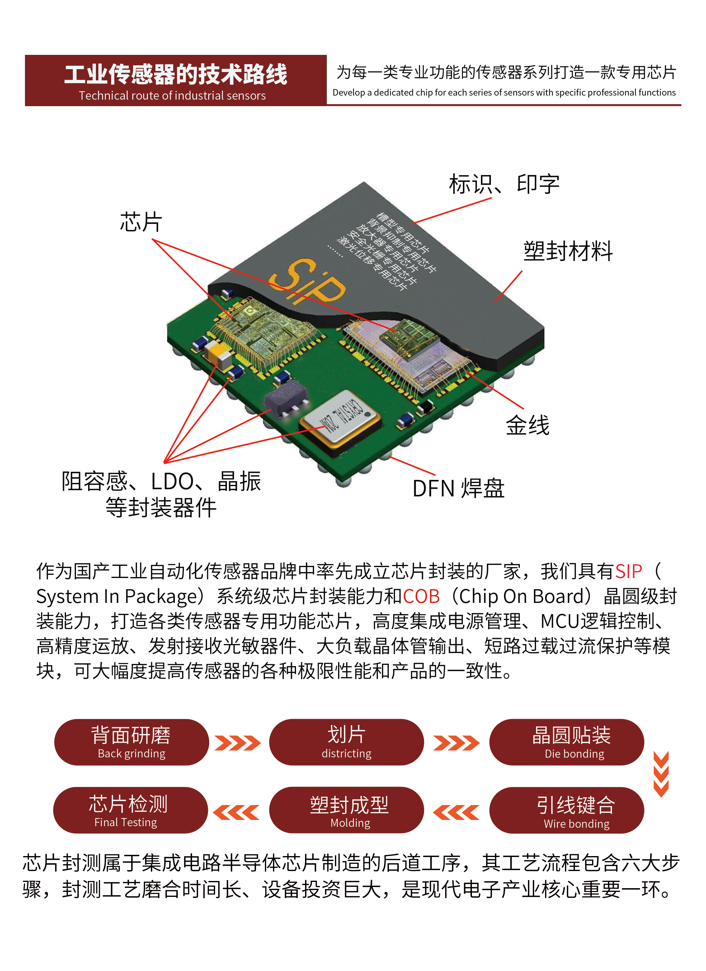 摩特智能芯片方案.jpg