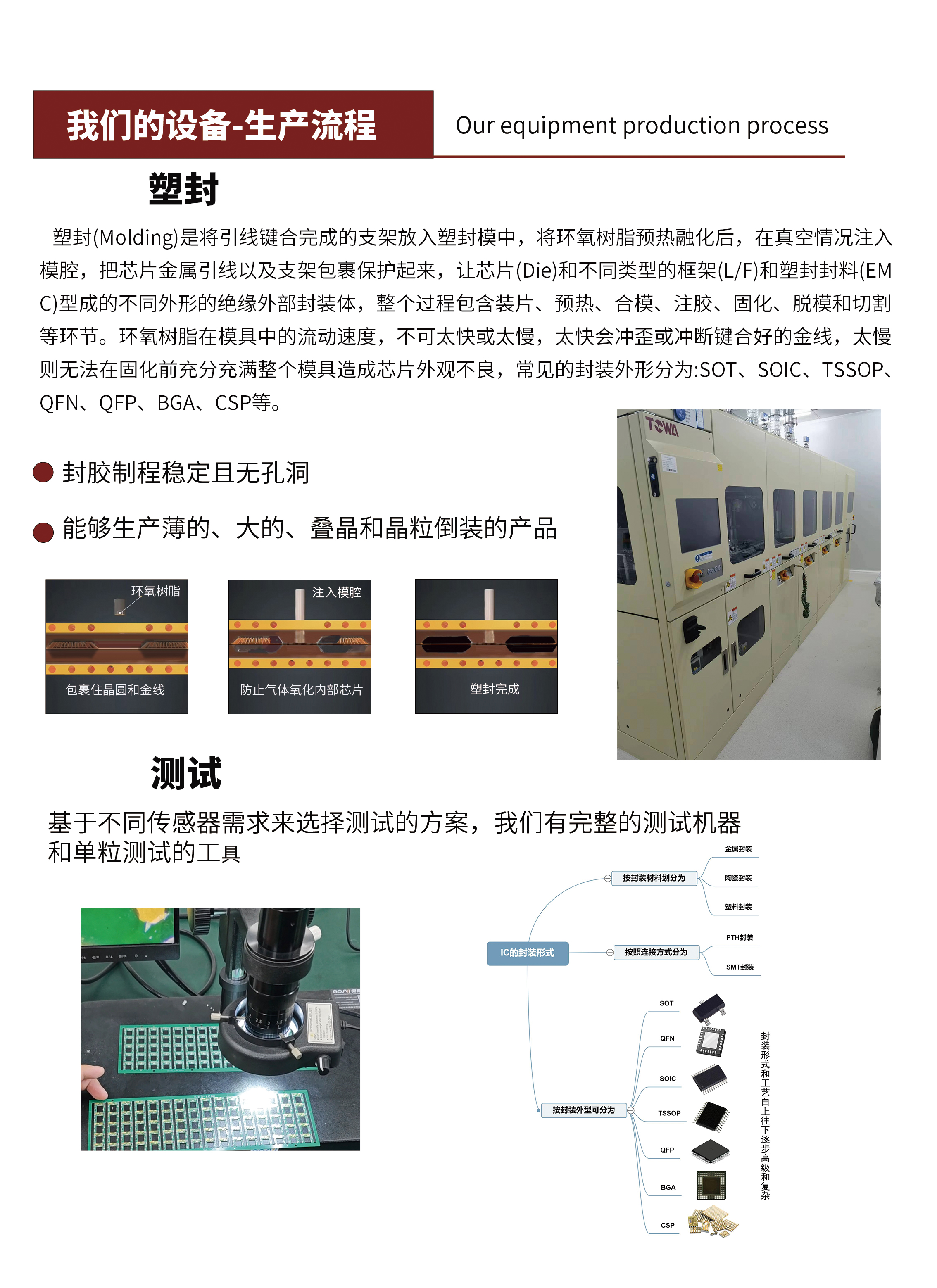 摩特智能芯片塑封工艺.jpg